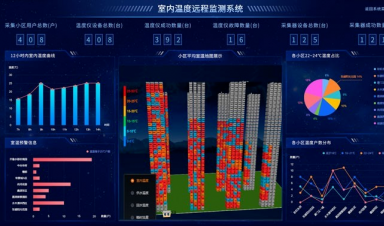 供熱視角，智慧供熱到底智慧在哪？