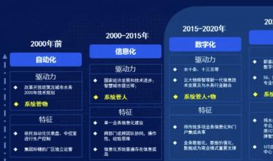 智慧水務(wù)建設(shè)什么？怎么建設(shè)？